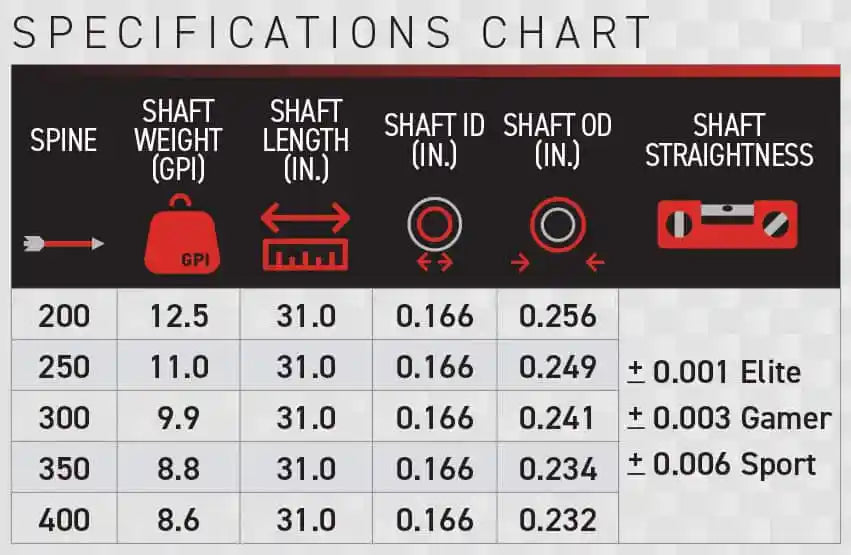 VAP SS V6 (.006) Arrow for Ultimate Hunting Precision - HardCore Archery VAP SS V6 (.006) Arrow for Ultimate Hunting Precision - HardCore Archery